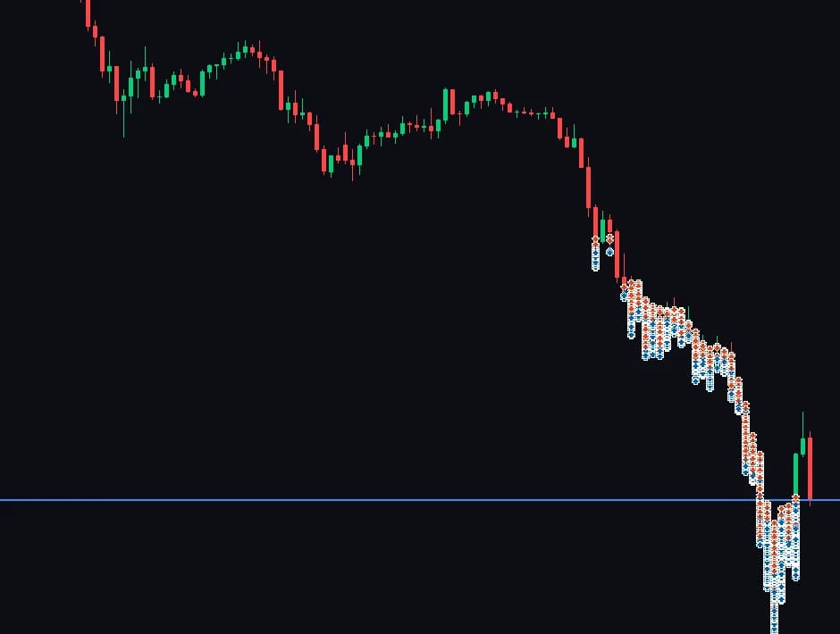 Fazen AiX Breakout-Orders auf einem XAUUSD M15-Chart in MetaTrader 5