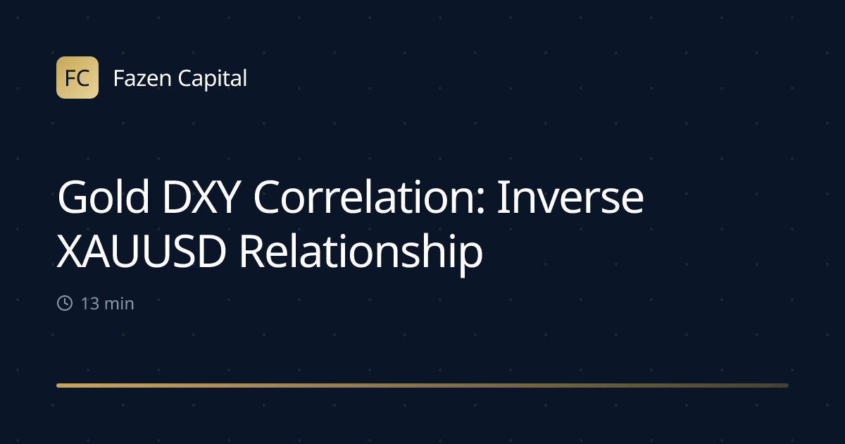 Gold DXY Correlation: Inverse XAUUSD Relationship