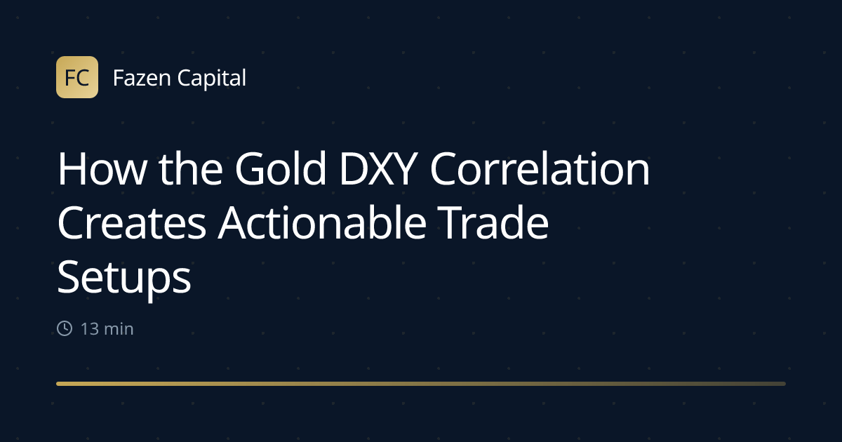 How the Gold DXY Correlation Creates Actionable Trade Setups